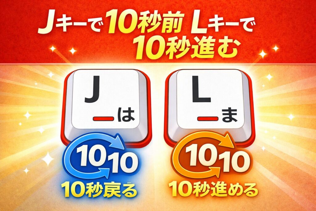 YouTubeでJキーは10秒戻る、Lキーは10秒進むことを示したキーのイラスト画像